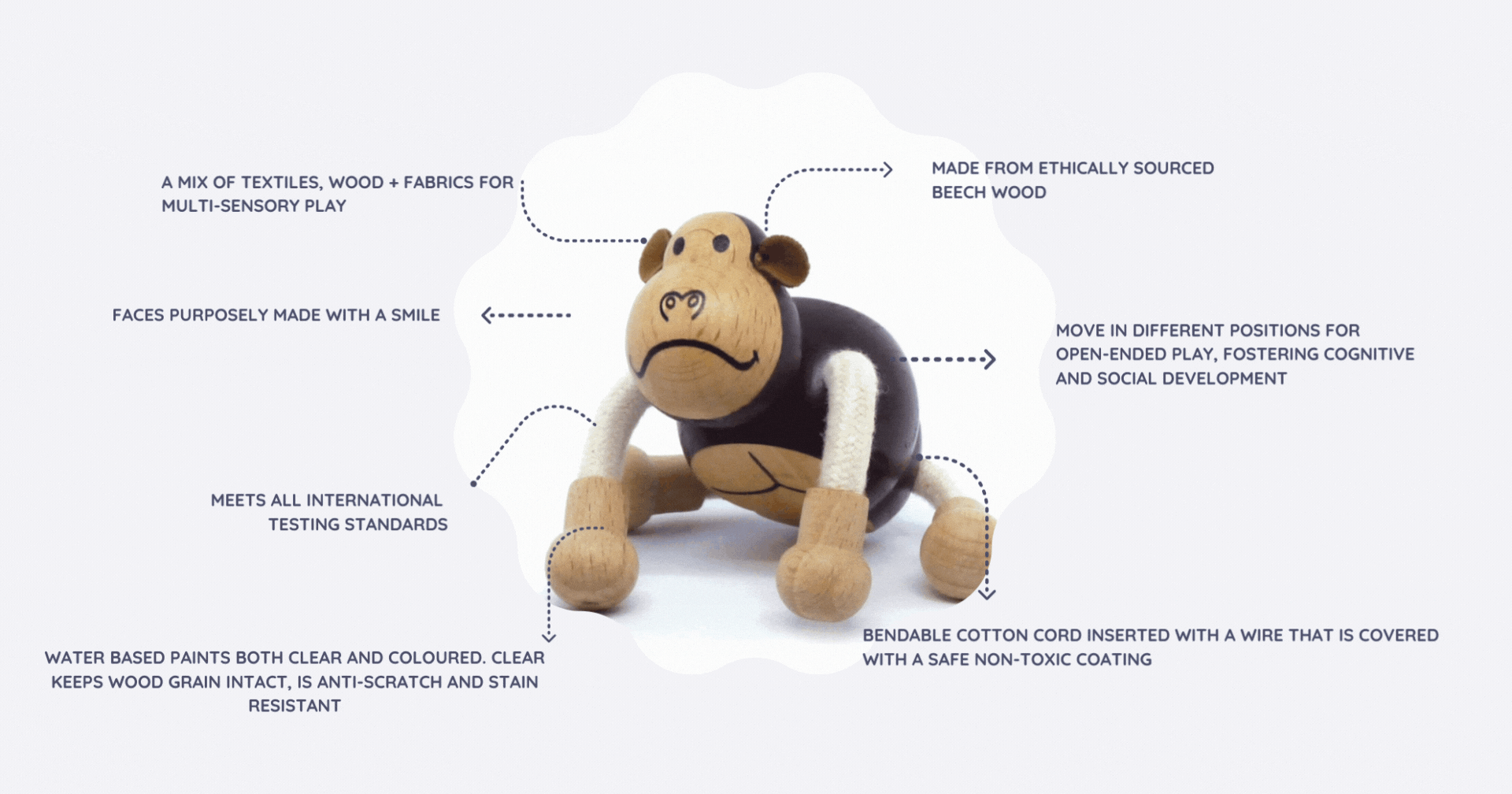 wooden gorilla toy changing poses surrounded by information on Anamalz toys